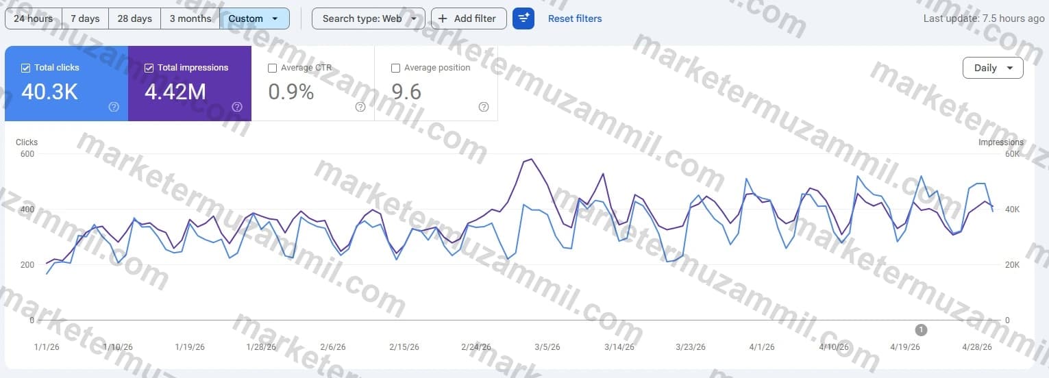 Alliance Shipping Google Search Console performance data