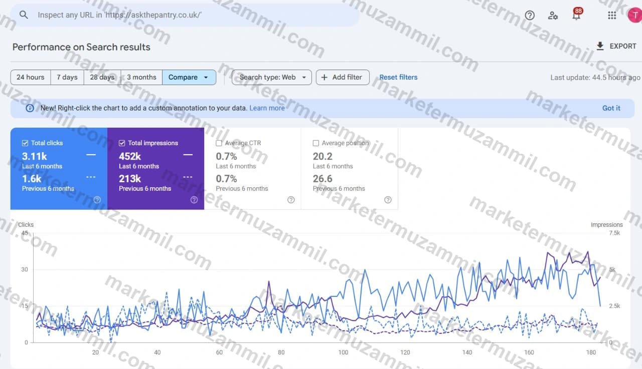 The Pantry Cakes Google Search Console performance data