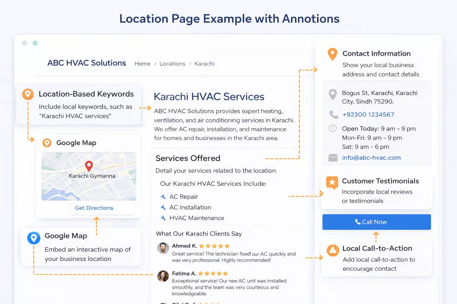Example of a location page with SEO annotations