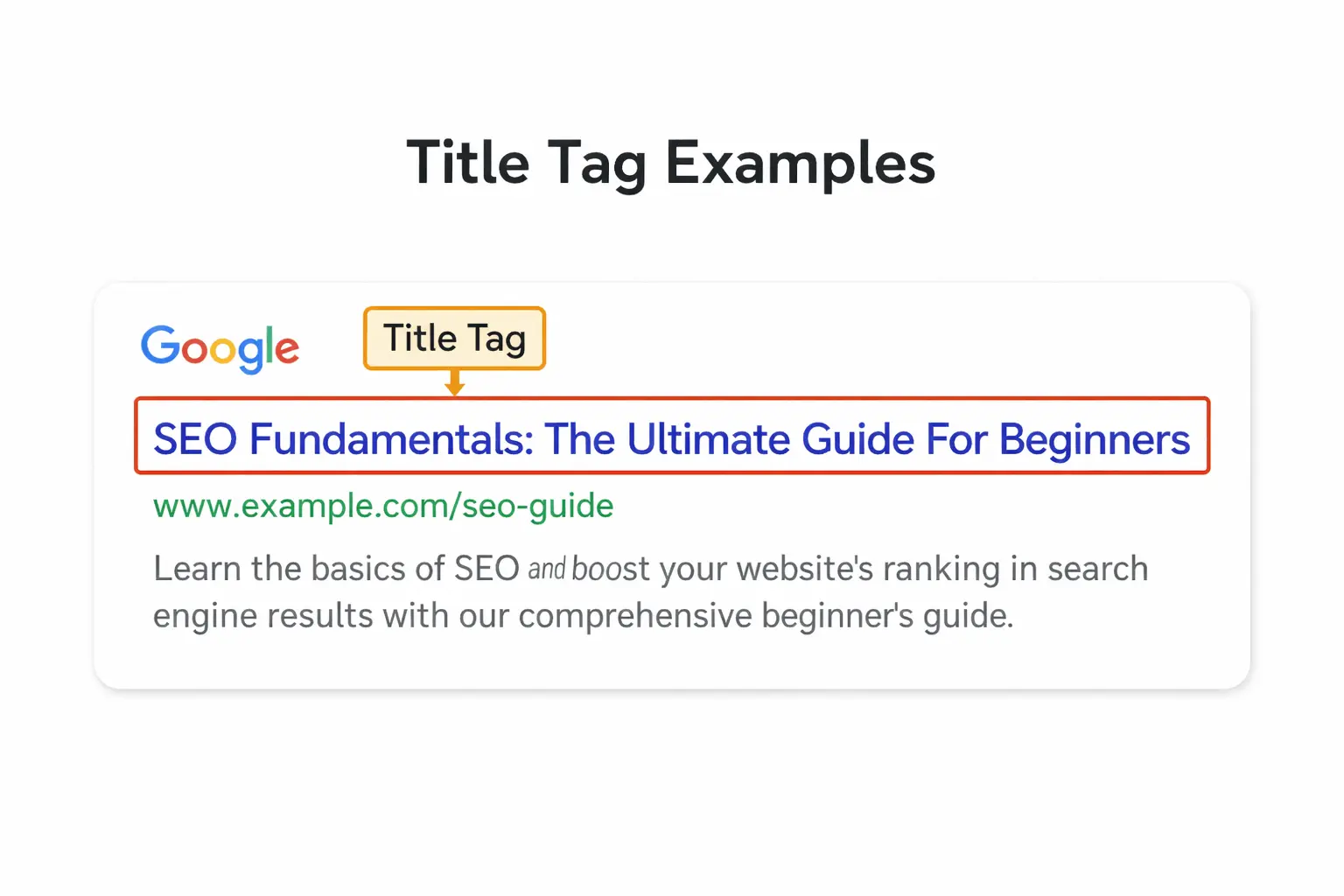 Examples of well-optimized title tags